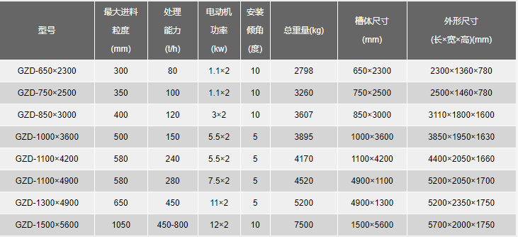 不銹鋼振動給料機