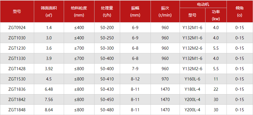棒條振動篩