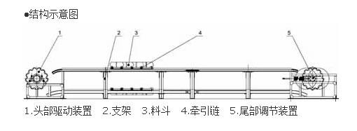 鱗板輸送機