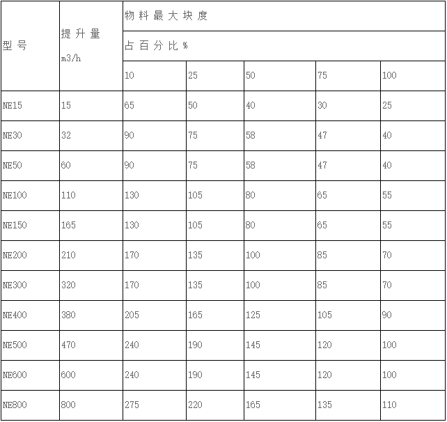 斗式提升機