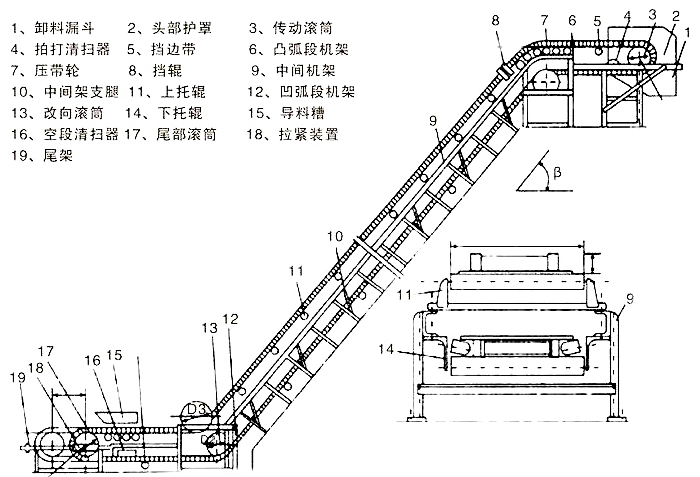 大傾角擋邊皮帶輸送機