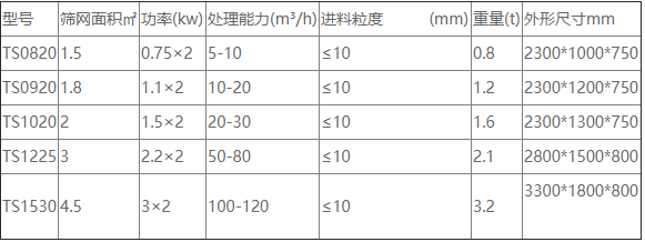 河沙脫水振動篩