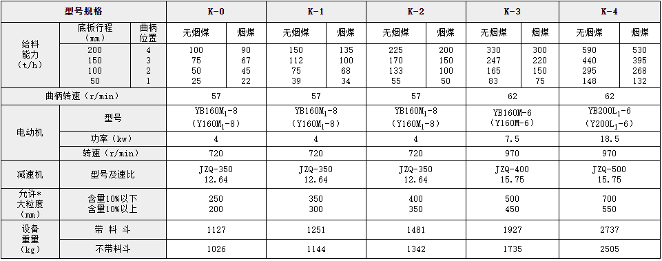 往復式給料機
