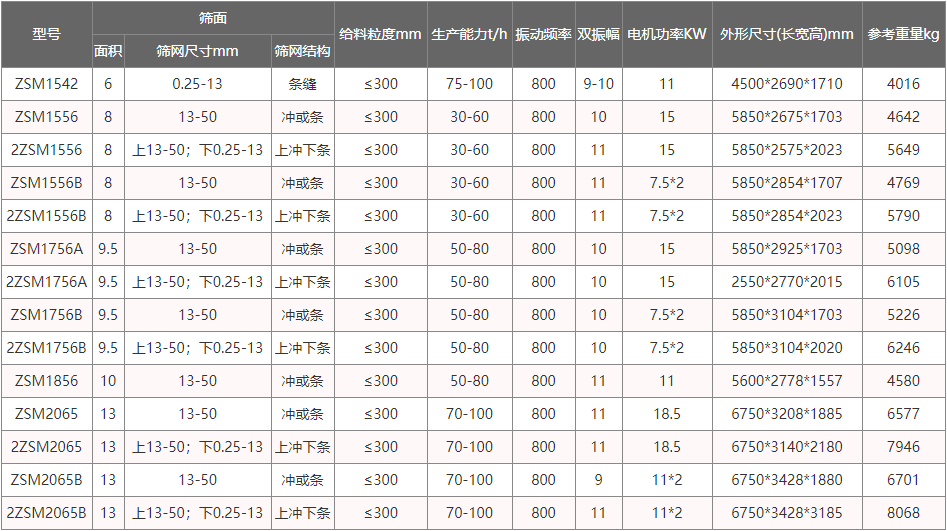 砂石脫水篩