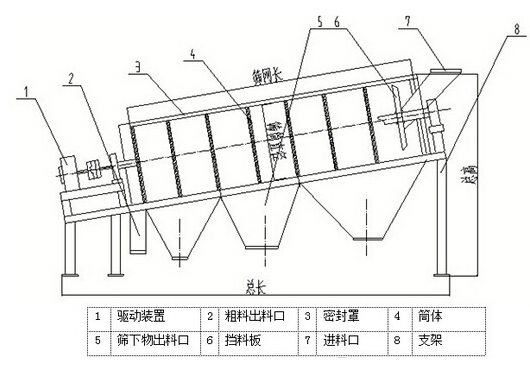 砂石無軸滾筒篩