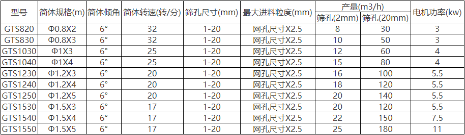 砂石無軸滾筒篩