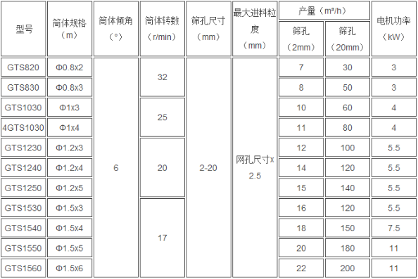 滾筒無軸篩石篩砂機