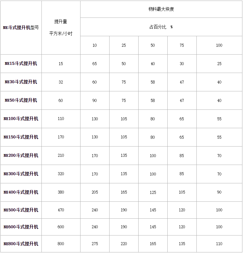 NE板鏈斗式提升機