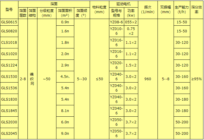 概率篩