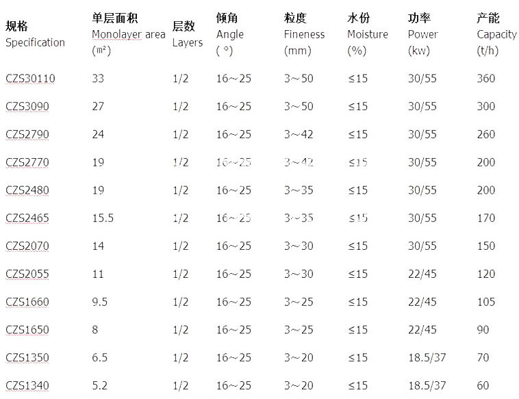 馳張篩