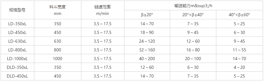 鏈斗輸送機(jī)