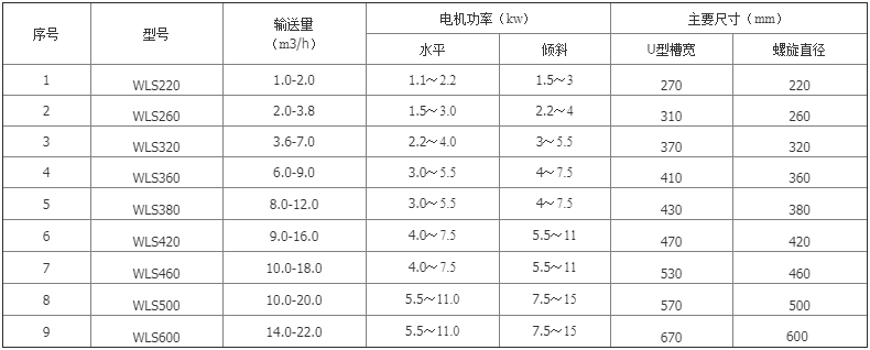 全密閉無軸螺旋輸送機