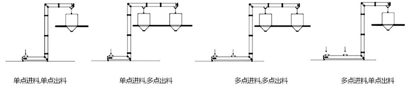 Z型斗式提升機(jī)