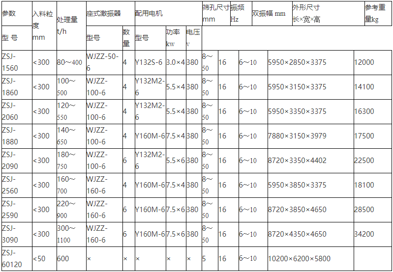 砂石振動脫水篩