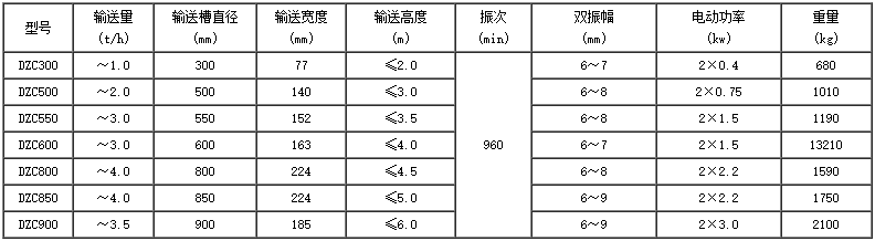 振動(dòng)提升機(jī)