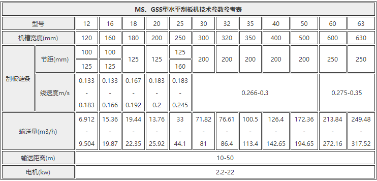 FU400刮板輸送機(jī)安裝現(xiàn)場(chǎng)視頻
