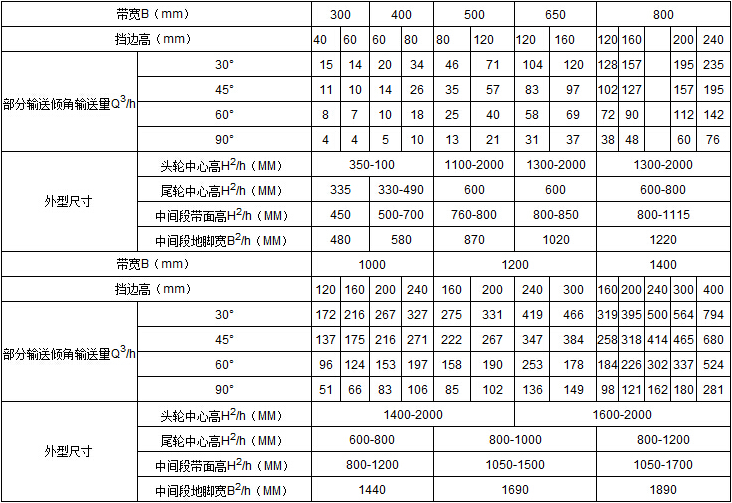礦用鋼絲膠帶輸送機