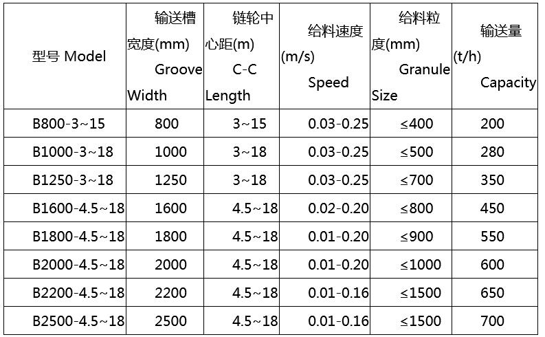 中型板式給料機