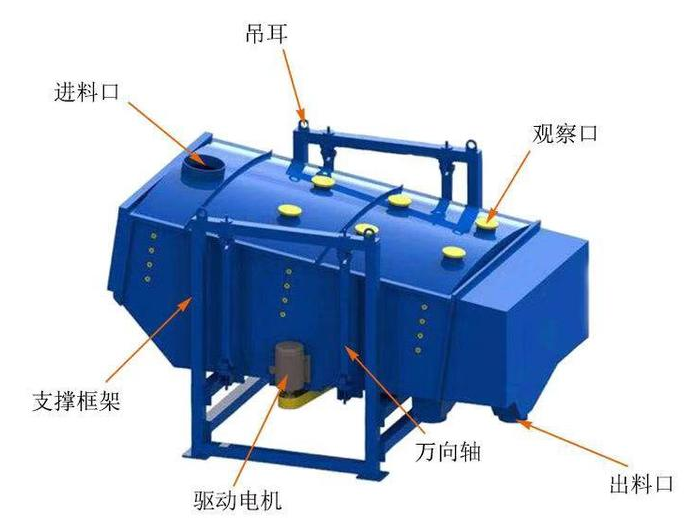 陶粒砂方形搖擺篩