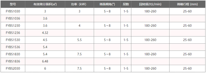 方搖篩