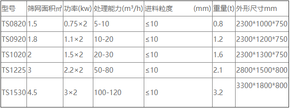 水洗尾礦沙振動脫水篩