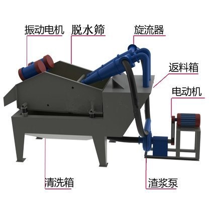 水洗尾礦沙振動脫水篩