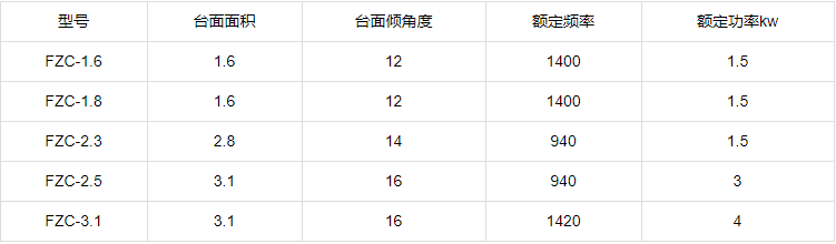 ?振動放礦機