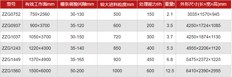 雙質體振動給煤機