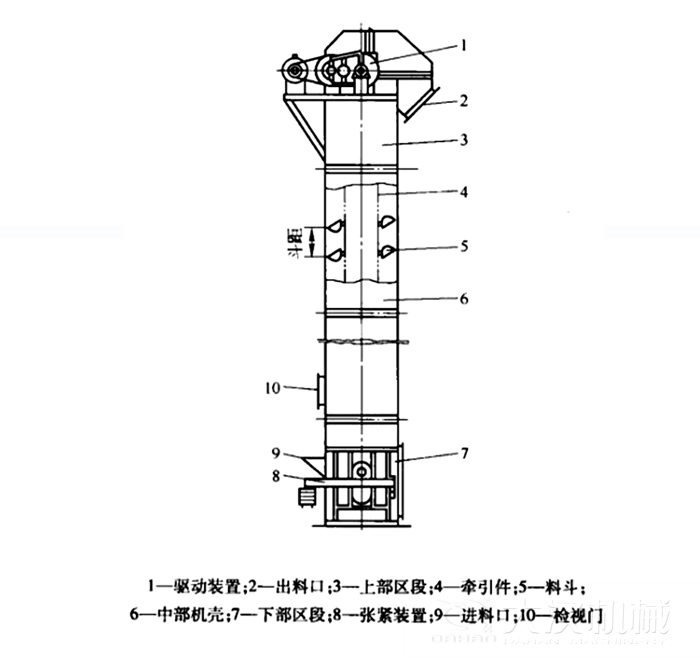 斗提機
