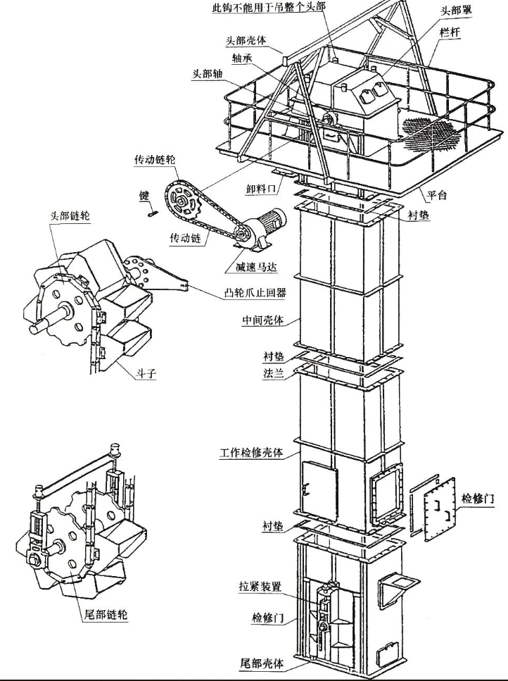 NE系列斗式提升機(jī)