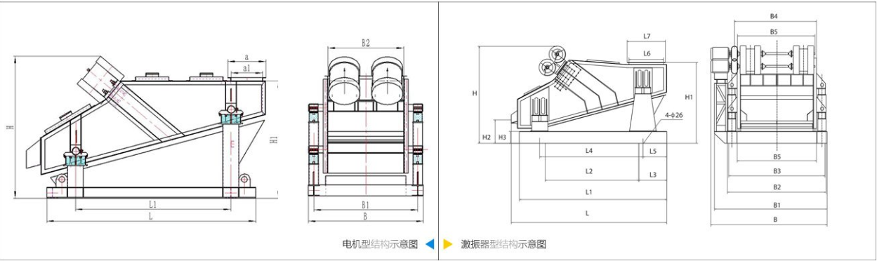 高效重型振動(dòng)篩