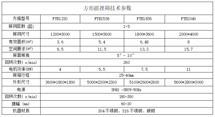 石英砂搖擺分篩機(jī)