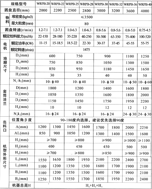 齒輪圓盤給料機(jī)