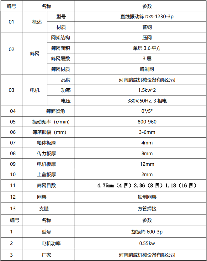 直線振動篩ZXS-1230-3P參數表